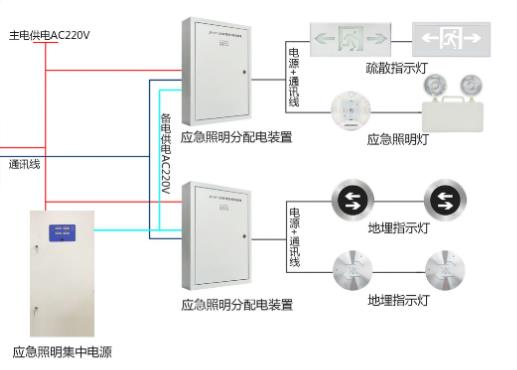 你知道智能消防疏散系統(tǒng)是怎么構(gòu)成的嗎，智能消防疏散系統(tǒng)的用途【知識(shí)科普】