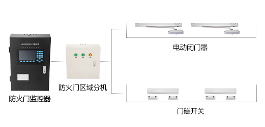 為什么要設(shè)計智能疏散系統(tǒng)？最新關(guān)于智能疏散系統(tǒng)的目的