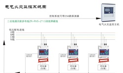 電氣火災監(jiān)控系統(tǒng)容易發(fā)生哪些故障并如何針對性解決呢？
