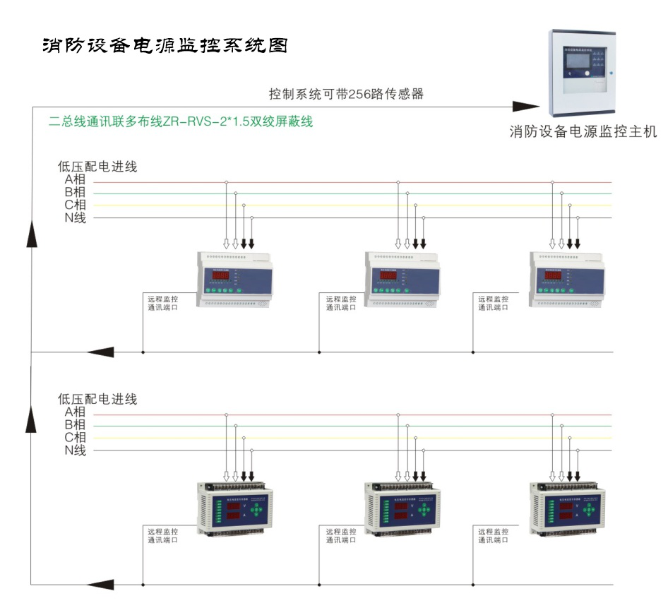 為什么現(xiàn)如今的消防電源監(jiān)控系統(tǒng)越來越受重視了？