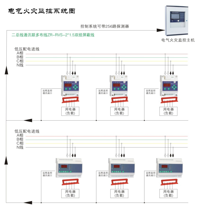 電氣火災(zāi)監(jiān)控系統(tǒng)都有哪些作用？
